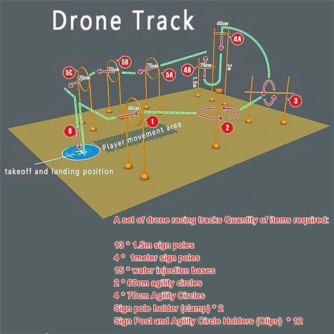 Diagram of Drone Obstacle Course Kit for FPV Racing Portable Indoor Outdoor Gate and Loop Set Adjustable Difficulty Levels