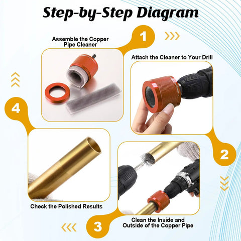 Step-by-step guide for Copper Pipe Cleaner Drill Set With Pro Grade Durable Aluminum Housing in use