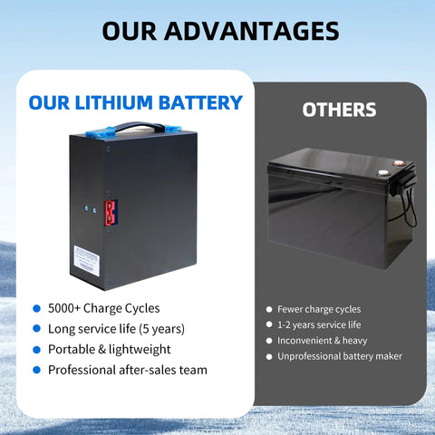 Comparison of 48V 10Ah LiFePO4 Battery Pack With Built In Smart BMS For Electric Pallet Jacks with traditional battery