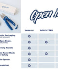 4-In-1 Box Cutter And Package Opener Tool With Heavy Duty Scissors Retractable Blade And Screwdriver For Fast Box Opening And Plastic Packaging Go-To Home Hack Blue displayed with features list