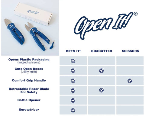 4-In-1 Box Cutter And Package Opener Tool With Heavy Duty Scissors Retractable Blade And Screwdriver For Fast Box Opening And Plastic Packaging Go-To Home Hack Blue displayed with features list