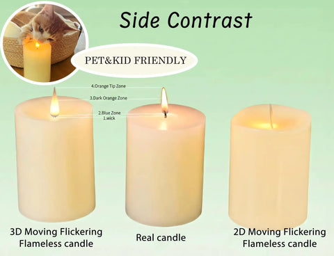 3D moving flickering flameless candle comparison with real candle showing safe, pet and kid-friendly features.