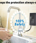 Person washing lettuce near 20 Amp GFCI Outlet Weather Resistant Receptacle Kit With Screwless Wall Plate ETL Listed in kitchen