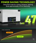 Mntnco 30L Ultrasonic Cleaner With Heating And Deep Clean Mode Touch Control showing power saving ECO mode and savings graph.