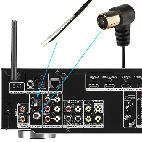 Back view of stereo receiver with connector, part of All In One 75 Ohm FM Antenna And AM Loop Antenna Kit For Indoor Home Stereo Receivers