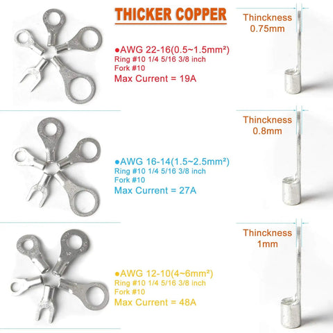 260 Piece Copper Ring And Fork Terminal Kit For Wiring AWG 22-16 16-14 12-10 Tin Plated Non Insulated Connectors chart