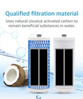 Replacement Faucet Water Filter For Aquasana AQ-4035 Systems, showing two filters with coconut activated carbon material.