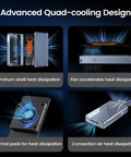 Advanced quad-cooling design of Thunderbolt 5 M.2 NVMe SSD Enclosure with 80Gbps Knockout Speed and Heavy Duty Cooling Fan.