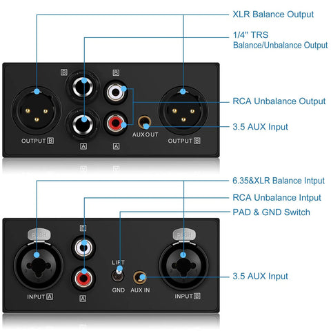 Ground Loop Noise Isolator For XLR TRS RCA 3.5mm Audio Interfaces showing input and output ports with labels.
