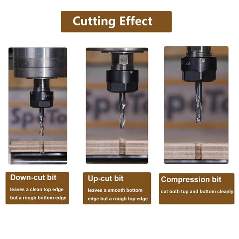 Five Piece CNC Router Bit Set For Serious Woodworking Enthusiasts With One Quarter Inch Shank And One Quarter Inch Cutting Diameter, showing cutting effect of downcut, upcut, and compression bits.