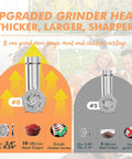 Heavy Duty Electric Meat Grinder 2800W Sausage Stuffer with upgraded #8 grinding head for tougher meat and chicken cartilage.