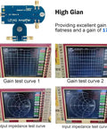 Active Loop Antenna For Shortwave Radio 50 KHz To 500 MHz With Improved Low Noise Amplifier test results and gain flatness graph