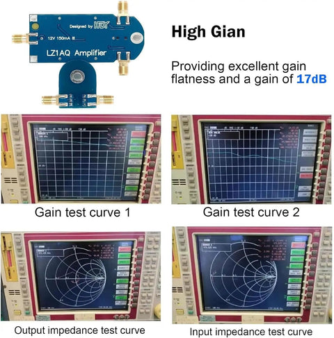 Active Loop Antenna For Shortwave Radio 50 KHz To 500 MHz With Improved Low Noise Amplifier test results and gain flatness graph