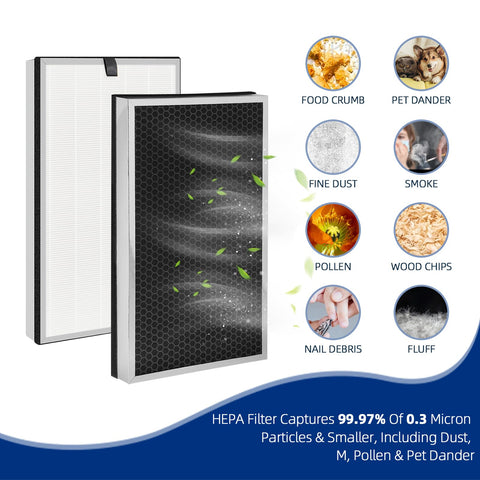 Air Purifier Replacement Filter For MA Series 112 V2.0 3 In 1 Filtration System showing filtration features
