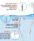 Diagram of dry top snorkel design for Panoramic 3 Window Snorkel Mask Set for Adults Pro Grade Anti Fog Anti Leak Diving Gear.