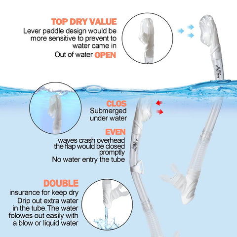 Diagram of dry top snorkel design for Panoramic 3 Window Snorkel Mask Set for Adults Pro Grade Anti Fog Anti Leak Diving Gear.