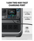 Close-up of Solix C300 Portable Power Station 288Wh LiFePO4 Battery with 140W two-way fast charging ports and display.