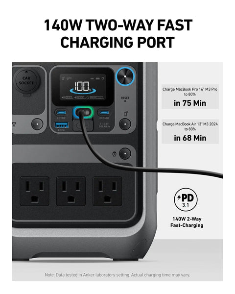 Close-up of Solix C300 Portable Power Station 288Wh LiFePO4 Battery with 140W two-way fast charging ports and display.