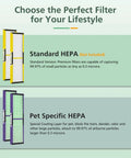 Image displaying two types of HEPA filters, Standard HEPA and Pet Specific HEPA, both suitable for purifiers.