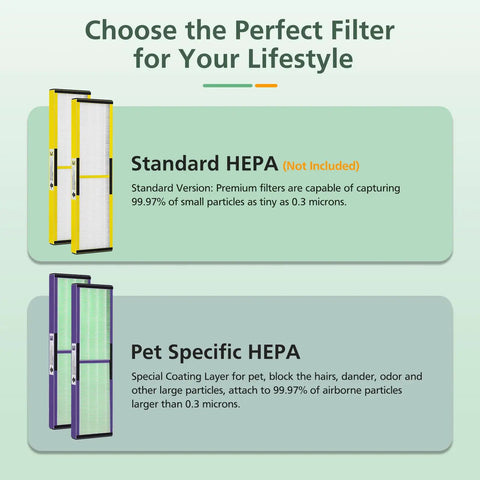 Image displaying two types of HEPA filters, Standard HEPA and Pet Specific HEPA, both suitable for purifiers.