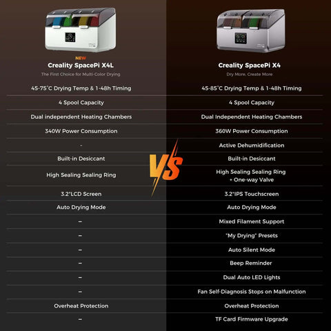 Comparison of Filament Dryer Box For Four Spools With SpacePi X4L vs X4 models showcasing features and specifications.