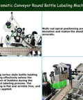 High Speed Fully Automatic Labeling Machine For Round Bottles Delivers Badass Efficiency With Touch Screen Interface, showing multi-rod setup.