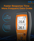 Display view of Two Channel Bluetooth Thermocouple Thermometer And Digital Temperature Data Logger For HVAC Lab On The Go