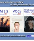 Image showing pollution, VOCs, smoke reduced by 99% with 2 Pack 2 In 1 True HEPA Air Filter Replacement For C8 C10 And KJ120G C10 Purifiers With Activated Carbon 3 Stage Filtration Captures PM2.5 Dust Pollen Pet Dander Smoke.