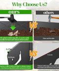 Comparison of Six Pack Heavy Duty Metal Landscape Edging Kit with others, highlighting reinforced ribs and rolled edges for durability.