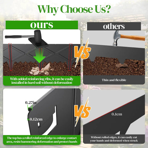 Comparison of Six Pack Heavy Duty Metal Landscape Edging Kit with others, highlighting reinforced ribs and rolled edges for durability.