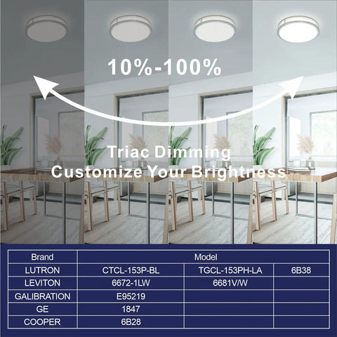 Arcfox 16 Inch 36W LED Flush Mount Ceiling Light Dimming Ranges in Dining Room Setting