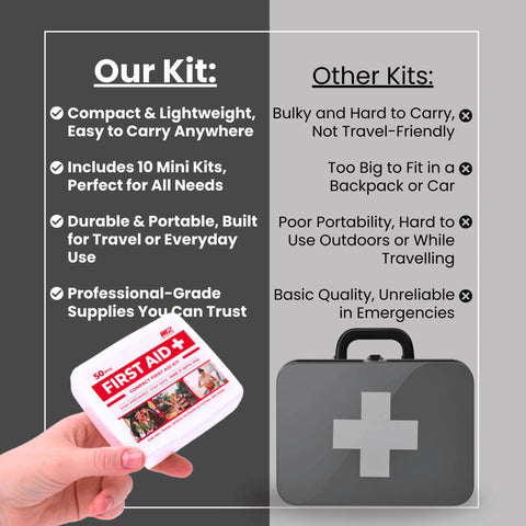 Front view of M2 BASICS mini first aid kit bulk pack: white compact tin labeled FIRST AID, 50 pieces