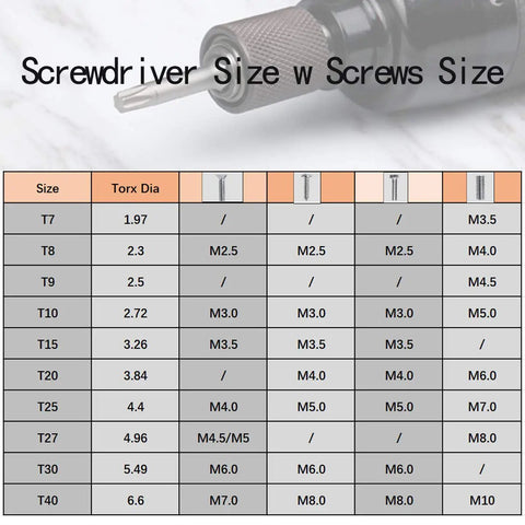 Table showing compatibility of Six Inch Torx T27 Screwdriver Bit Set With One Quarter Inch Hex Shank with screw sizes and Torx diameters.