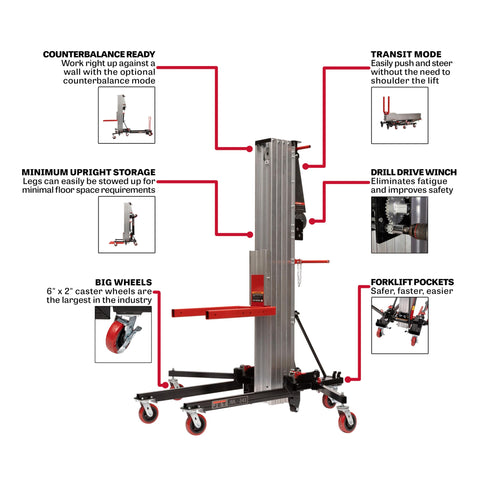 Material Lift Made For The Shop Floor Beast With 24 Ft Lift Height And 650 Lbs Capacity, showing features like forklift pockets.