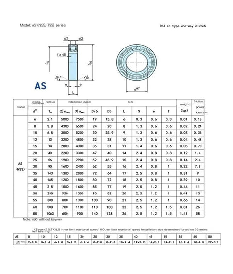 Heavy Duty One Way Overrunning Clutch Bearing AS60 technical specifications chart detailing sizes and torque ratings.