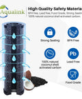 1 Micron CTO Carbon Water Filter Cartridge 2.5 X 10 Inch for Whole House Filtration Replacement showing layered filter design with coconut shell carbon and safety icons.