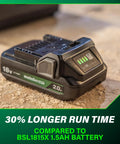 18V Lithium Ion Battery and Charger Kit With Two 2Ah Batteries Charge Indicators Lightweight Design Thirty Percent Longer Runtime
