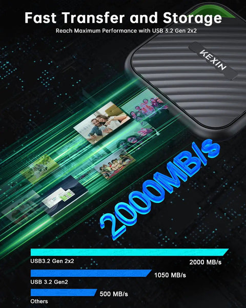 Ridiculously Fast 512GB USB C External SSD With Up To 2000MB Per Second Transfer Speed USB 3.2 Gen 2x2 Portable Solid State Drive