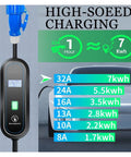 Plug And Go Portable EV Charger 7KW 32 Amp with digital display showing charging rates for electric vehicles.