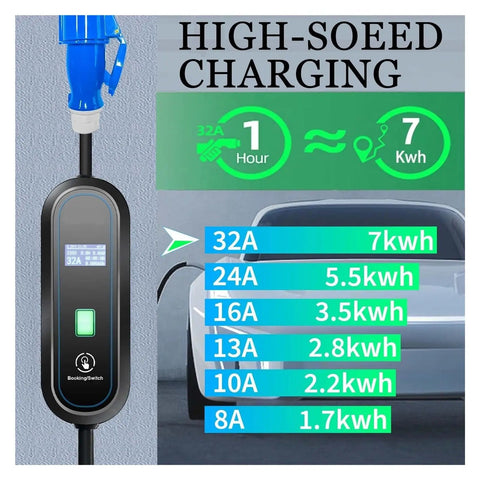 Plug And Go Portable EV Charger 7KW 32 Amp with digital display showing charging rates for electric vehicles.