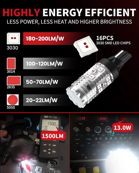 Energy efficiency chart for Red 921 LED Third Brake Light For Ram 1500 2019-2026 with 16PCS SMD LED chips shown.