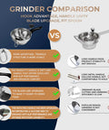 Image comparing Pro Grade Stainless Steel Food Mill With 3 Milling Discs, Ergonomic Hand Crank, Blue, with competitor product.