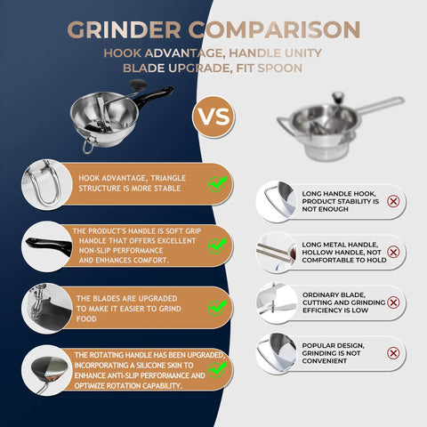 Image comparing Pro Grade Stainless Steel Food Mill With 3 Milling Discs, Ergonomic Hand Crank, Blue, with competitor product.