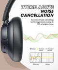 Upgraded Hybrid ANC Headphones With Transparent Modes, side view, showing noise cancellation feature and sound graph.