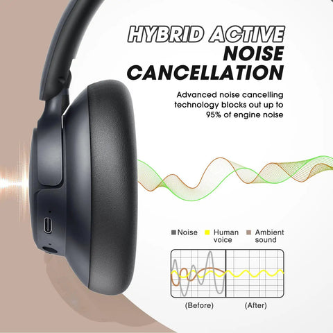 Upgraded Hybrid ANC Headphones With Transparent Modes, side view, showing noise cancellation feature and sound graph.