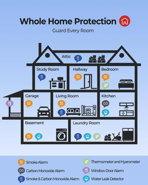 2 In 1 Smoke And Carbon Monoxide Detector With 10 Year Sealed Battery Dual Sensor Protection For Safer Home Easy Install Loud Alarms Smart Home Safety Upgrade home coverage diagram