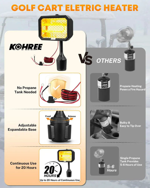 Comparison of Badass 48V Electric Golf Cart Heater With Infinite Temperature Adjustment And Windproof Carbon Fiber Core features.