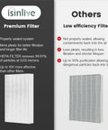 Replacement HEPA Filter Pack For HPA300 Series Air Purifiers Includes 6 HEPA R Filters And 8 Pre Filters HRF AP1 vs others