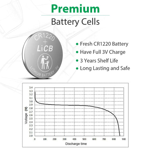 Premium CR1220 3 Volt Lithium Button Coin Cell Battery High Capacity Grade A Cells with discharge graph and features.