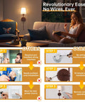 Revolutionary ease of cordless sconces; highlights battery use and easy installation over wired fixtures.